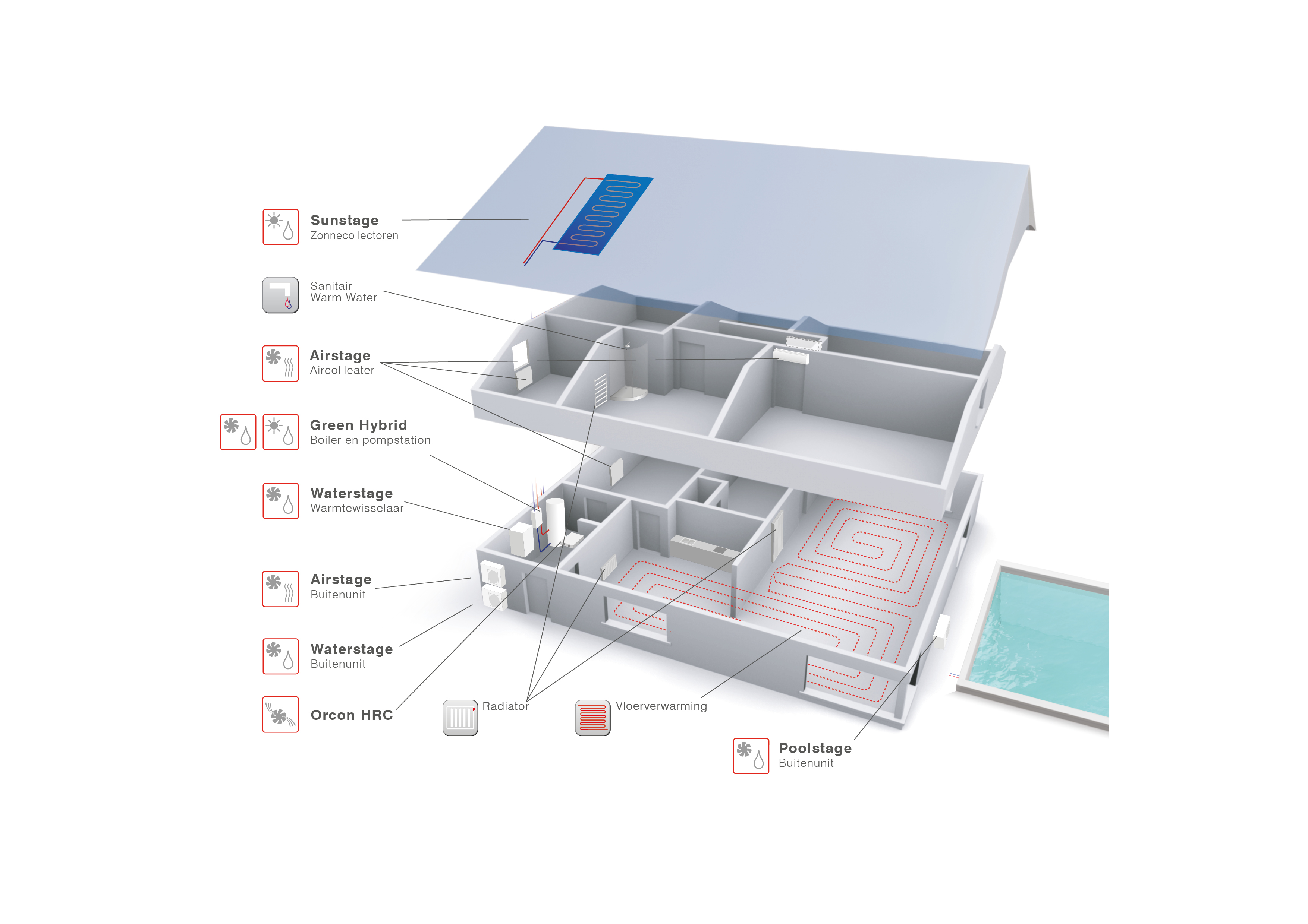 Uw hele huis verwarmen met zonnepanelen en een lucht-water-warmtepomp!